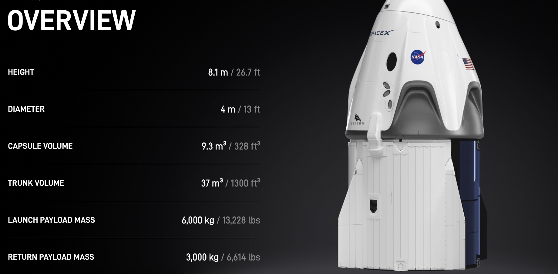 Dragon Spacecraft